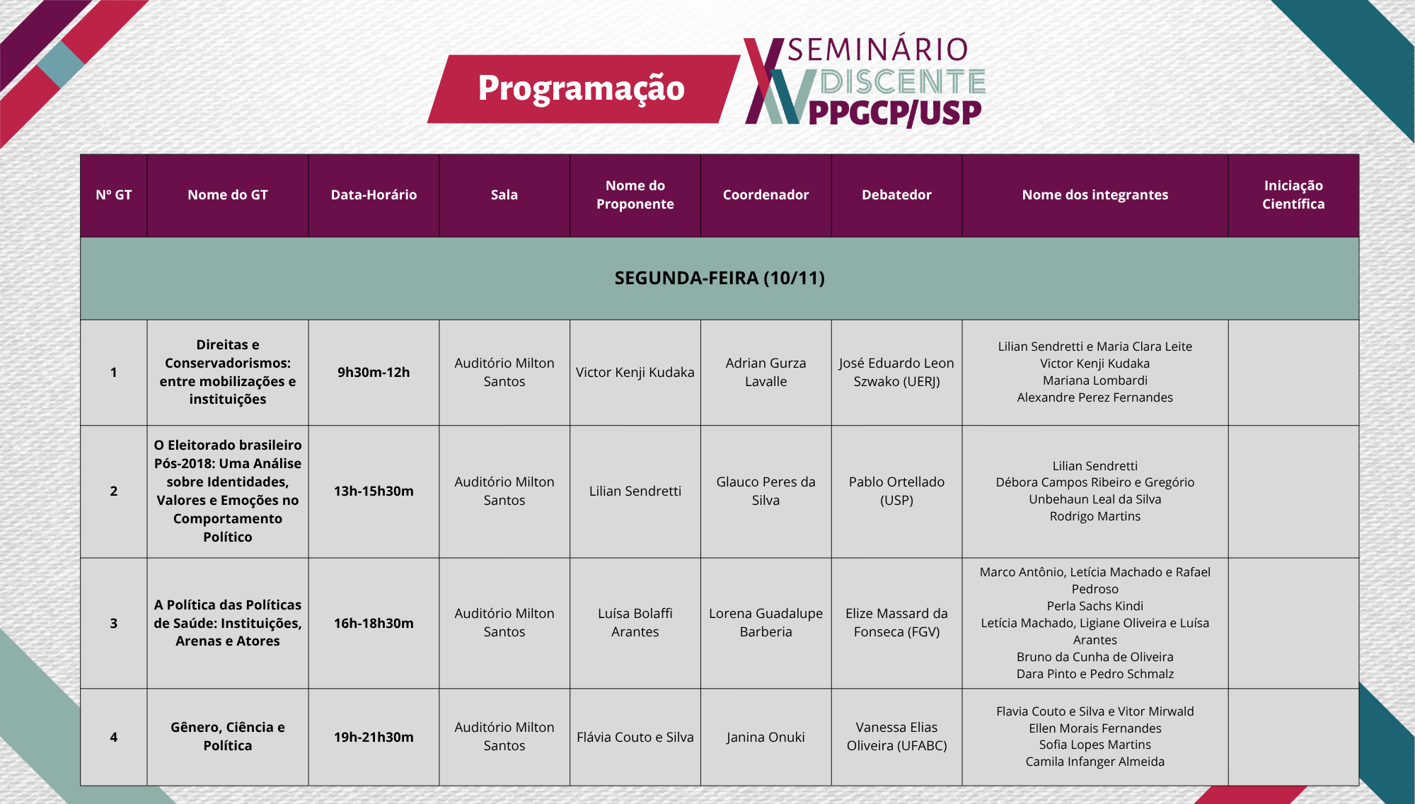 Programação XV Seminário Discente PPGCP-USP-2