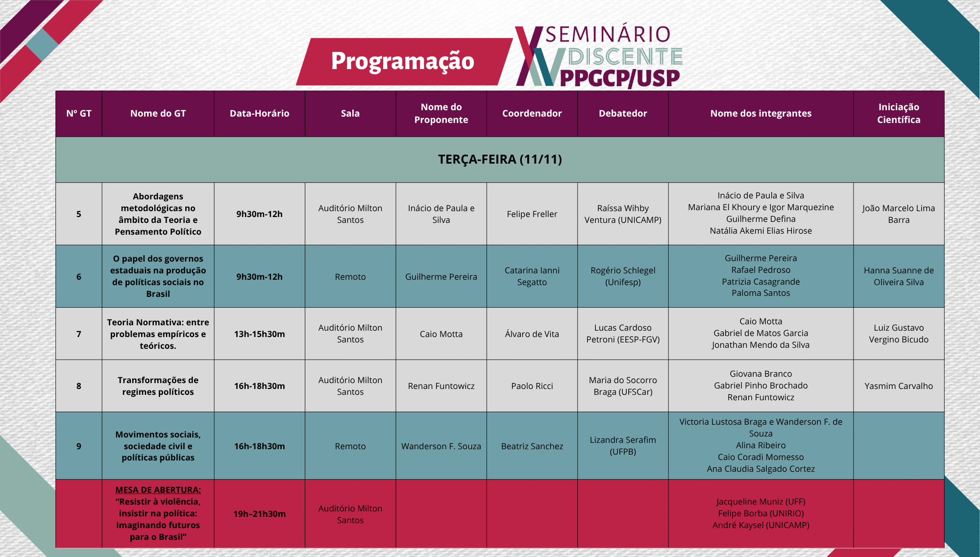 Programação XV Seminário Discente PPGCP-USP-3 0